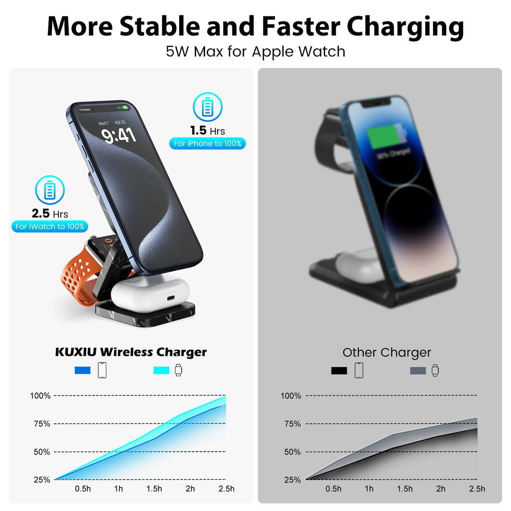 Foldable magnetic wireless charger