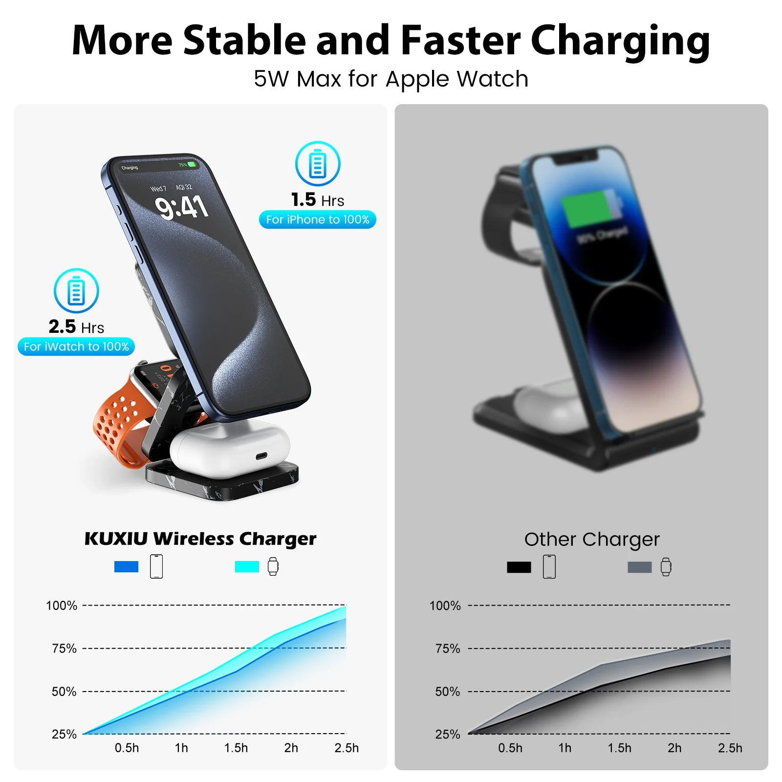 Foldable magnetic wireless charger