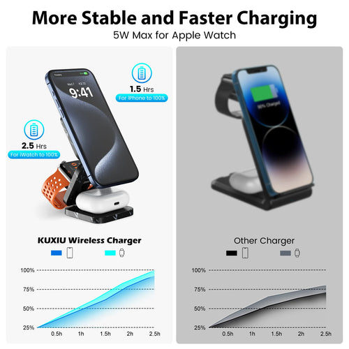Foldable magnetic wireless charger